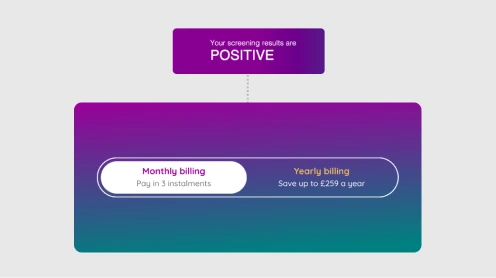 Instalment plan and pre-booking screening steps in the ADHD360 patient journey